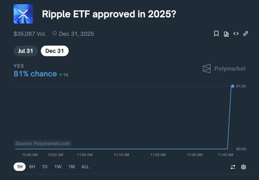 XRP News Ripple